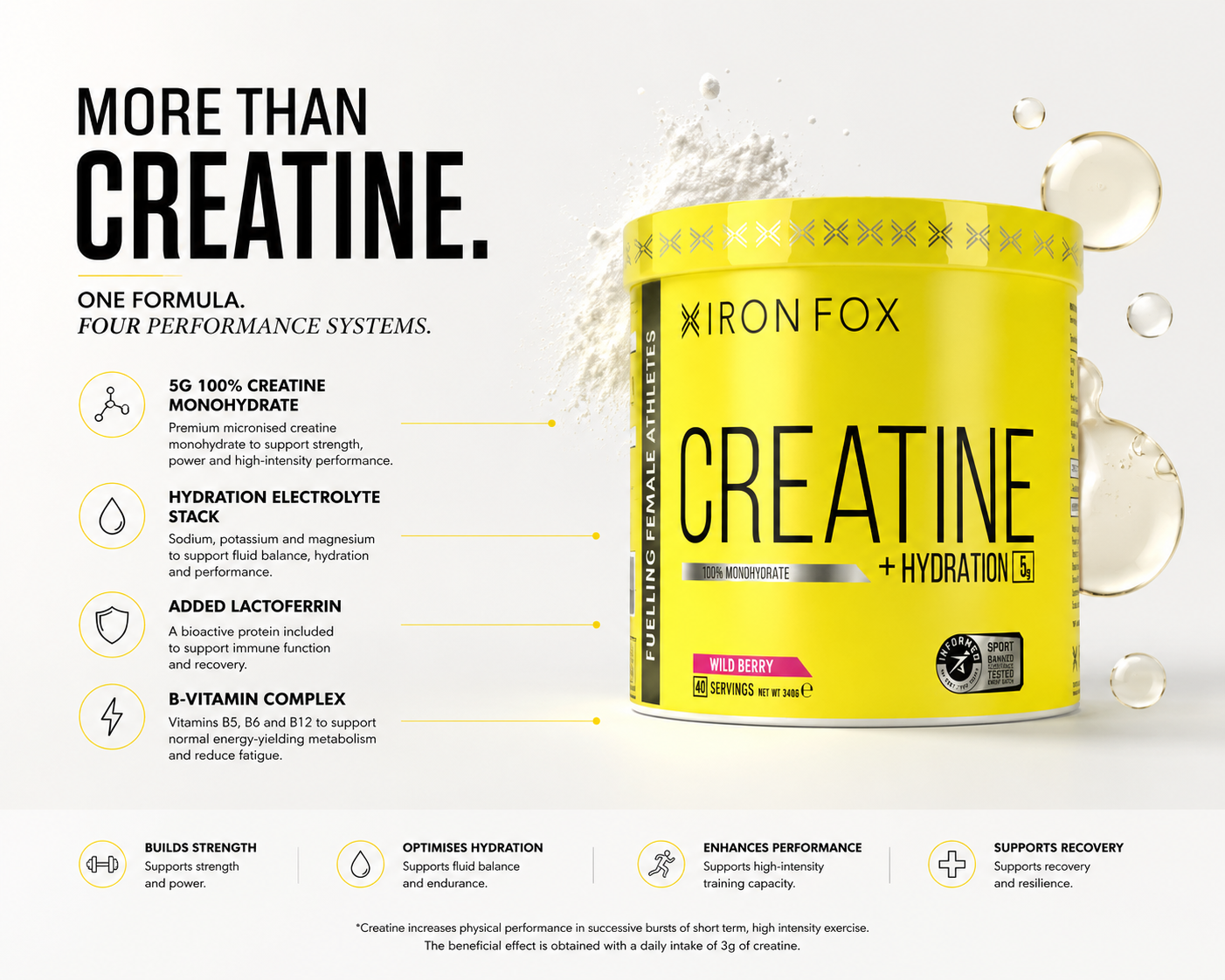 Creatine + Hydration
